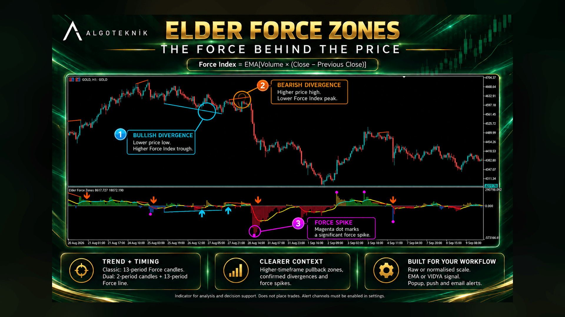 Elder Force Zones